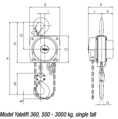 Yalelift Håndkædetalje 360 1000kg - 3m
