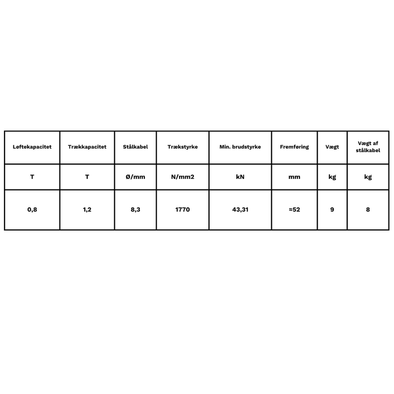 WDL Wiretalje Alu 0.8T