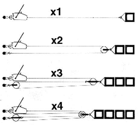 Tirfor Talje, model TU-8, 0.8 ton