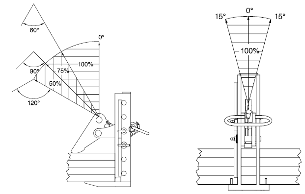 IP Løfteklo Type IPPEH - 12T - 0-420 mm